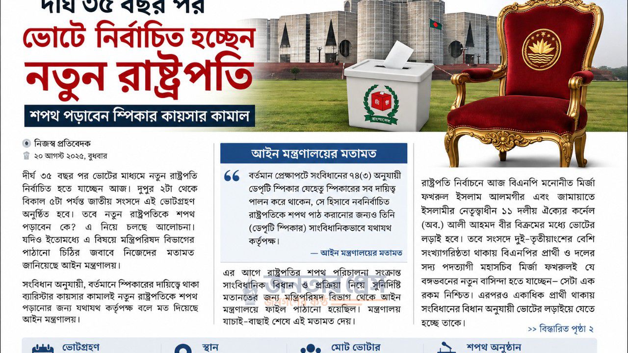 ৩৫ বছর পর ভোটে নতুন রাষ্ট্রপতি, শপথ পড়াবেন স্পিকার কায়সার কামাল
